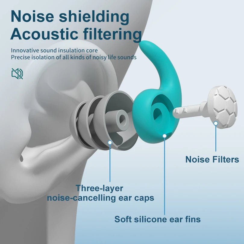 Sleeping Ear Plugs Noise Reduction Tapones Oido Ruido Soft Oordopjes Earplug Waterproof Tapones Para Dormir Earplugs - zzzleep.fi